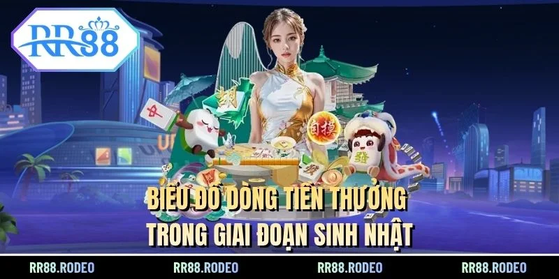 Biểu đồ dòng tiền thưởng trong giai đoạn sinh nhật