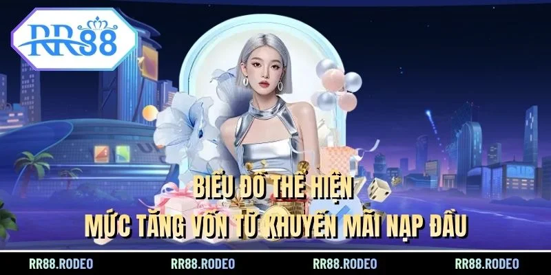 Biểu đồ thể hiện mức tăng vốn từ khuyến mãi nạp đầu